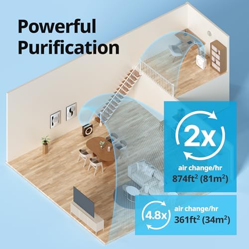 COWAY Air Purifier for Home Up to 1,748ft², HEPA Filter for Smoke, Allergies, Pet Dander, Odor, Air Quality Monitor, Auto&Eco Mode, Timer, Filter Indicator, 3yr Warranty, Mighty AP-1512HH(W), White - Image 4