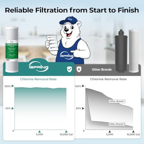 iSpring US31-BV 3-Stage Under Sink Water Filter System with Faucet, 1 Year - Image 5