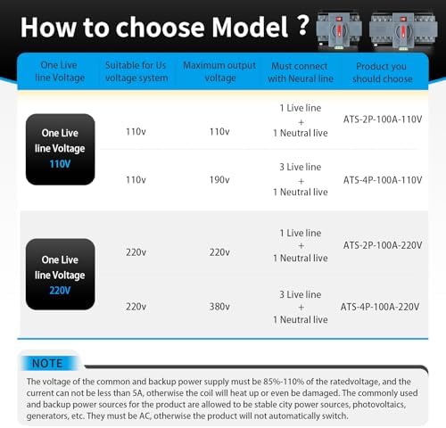 6-100amp AC220V Automatic/Manual Transfer Switch 4P 50/60Hz, 4POLE 100A ATS Auto Changeover Dual Power Switch for Generator,CE Certified ATS Solar Back Up Power Auto Selector Overvoltage, Undervoltage - Image 5