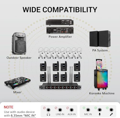TONOR Wireless Mic System, Headset/Lavalier Lapel Mics, 0 m/295ft UHF Range - Image 6