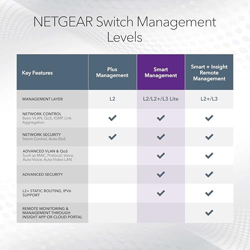 NETGEAR 10-Port PoE Gigabit Ethernet Smart Switch (GS510TPP) - Managed, with 8 x PoE+ @ 190W, 2 x 1G SFP, Desktop or Rackmount - Image 5