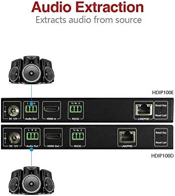 AV Access AV Over IP Encoder 1080P, HDMI to IP Streaming (HDIP100E) - Image 7