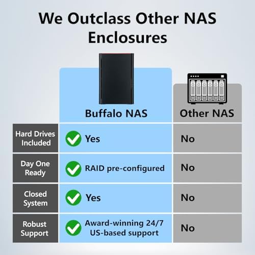 BUFFALO LinkStation 220 8TB 2-Bay NAS Network Attached Storage with HDD Hard Drives Included NAS Storage that Works as Home Cloud or Network Storage Device for Home - Image 2