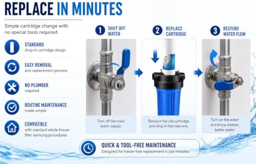 CFS 20"x2.5" Sediment Water Filters Compatible with EV953420, E-20 &13459 - Image 6