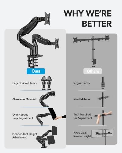 HUANUO Dual Monitor Stand, Fully Adjustable Gaming Monitor Desk Mount for 13–27″ Computer Screens, Full Motion VESA 75x75/100x100 with C-Clamp & Grommet Base, Each Arm Holds 4.4 to 19.8 lbs - Image 6