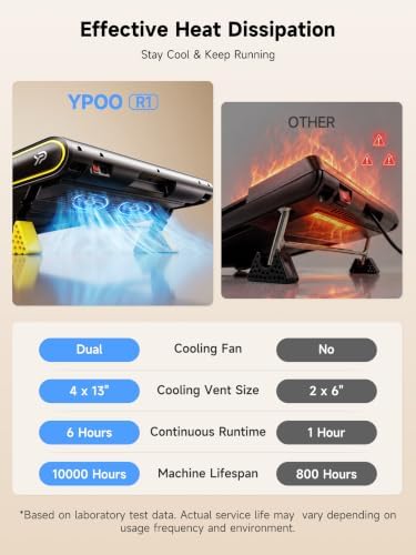 YPOO Walking Pad with 14% Incline Under Desk Treadmill for Home & Office - Image 5