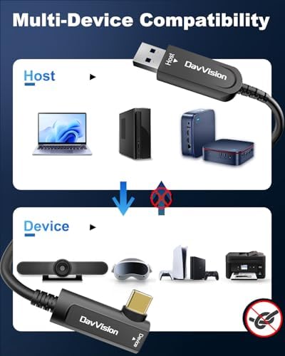 USB A to USB C Fiber Optic Cable Right Angle 50 FT, 10Gbps USB 3.2 Gen2 Extension Cable(No Power), Ultra Slim & Long Distance for Business Solution,Logitech 4K Camera,VR/AR,Video Conference - Image 3