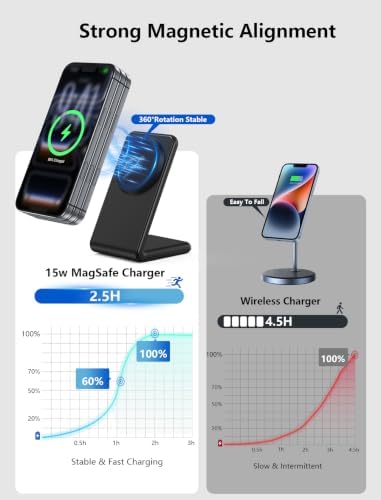 for MagSafe Charger - Magnetic Wireless Charger for iPhone 12-17, Black - Image 3
