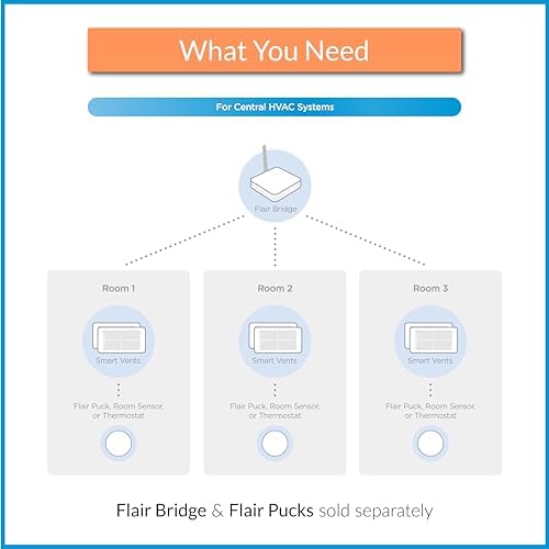 Flair Smart Vent 4x14 (White), AC Vent Cover for Floors, Walls and Ceilings. - Image 6