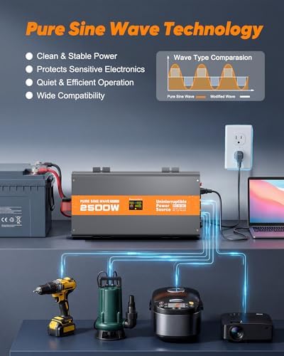 2500W Sump Pump Battery Backup, Uninterruptible Power Source with Pure Sine Wave Inverter & LCD, 10ms Auto Switch & Fast Charging for Power Outage Protection - Image 6