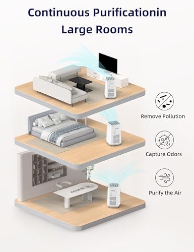 Nuwave OxyPure ZERO Smart Air Purifier, Large Area up to 2,002 Sq Ft - Image 3