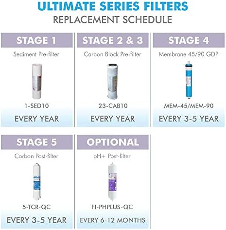 APEC Water Systems 1-SED10 US Made 5 Micron 10” x 2.5” Sediment Water Filter for Reverse Osmosis System - Image 5