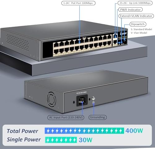 26-Port Unmanaged PoE Switch with 24 PoE+ Ports @400W 10/100Mbps and 2 Gigabit Uplink Ports, IEEE802.3af/at, PoE Watchdog, VLAN Mode, Extend to 250m, Built-in Cooling Fan, Metal Plug & Play - Image 2