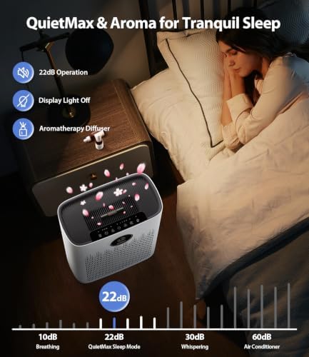 Air Purifiers for Home Large Room, Up to 2400 Ft² with HEPA Filter - Image 6