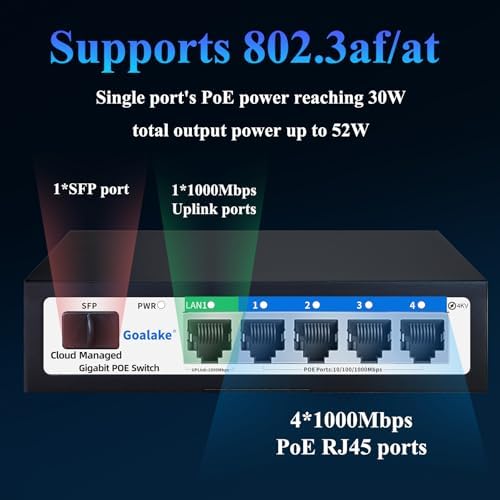 Goalake 6-Port Gigabit PoE+ Switch, 4 PoE Ports 52W, 1 Uplink + 1 SFP Slot, Easy Smart Managed via Web/App, Fanless Metal, Plug & Play, VLAN, QOS, Overload Protection, for Home Office - Image 2