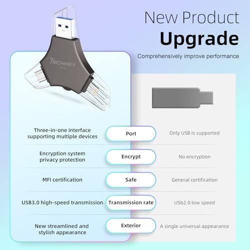 MFi Certified USB 3.0 Flash Drive 128GB for iPhone, 3in1 External Memory Photo Keeper Storage Stick for Picture/Video/Data Saver/Backup, High Speed Floppy & Tape Drives for iPad/Android/PC (Black) - Image 2