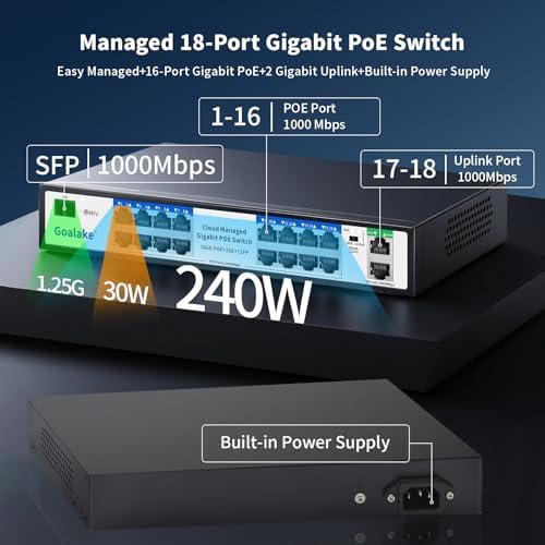 Goalake 16-Port Gigabit PoE+ Switch for Small Business, Easy Managed, 240W Built-in High-Power for IP Cameras/APs, 2 Gigabit Uplinks + 1 Combo SFP Slot, VLAN & 250m Extend, Plug & Play Rack-mountable - Image 4