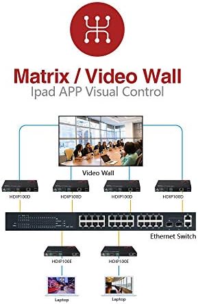 AV Access AV Over IP Encoder 1080P, HDMI to IP Streaming (HDIP100E) - Image 4