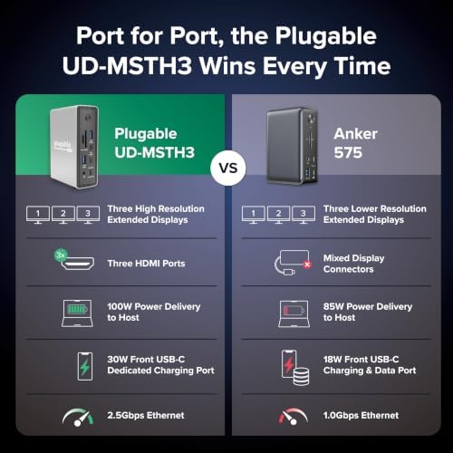 Plugable USB-C Triple Display Laptop Docking Station 3 Monitors, 15-in-1: 3X HDMI, Dual 4K or Triple (1x 4K60 + 2X 1080p) 2.5GbE, 100W PD, 30W USB-C Charge Port, Driverless for Windows, UD-MSTH3 - Image 3