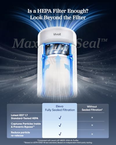 LEVOIT HEPA Air Purifier for Home Bedroom, Allergen Defense, Eleva 300X - Image 3