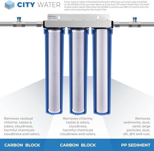 iSpring WCB32C Whole House Water Filter System w/First-Stage Clear Housing - Image 2