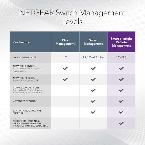 NETGEAR 28-Port PoE Gigabit Ethernet Smart Managed Network Switch (GS728TP) - Image 6