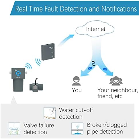 LinkTap 4-Zone Indoor/Outdoor Smart Irrigation Controller (Req. Gateway) - Image 5
