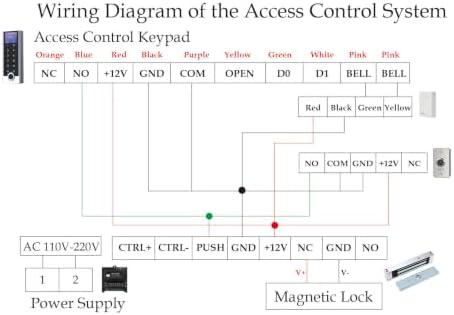 Access Control Keypad LCD Display, RFID & PIN Entry, Fingerprint, Tuya App - Image 6
