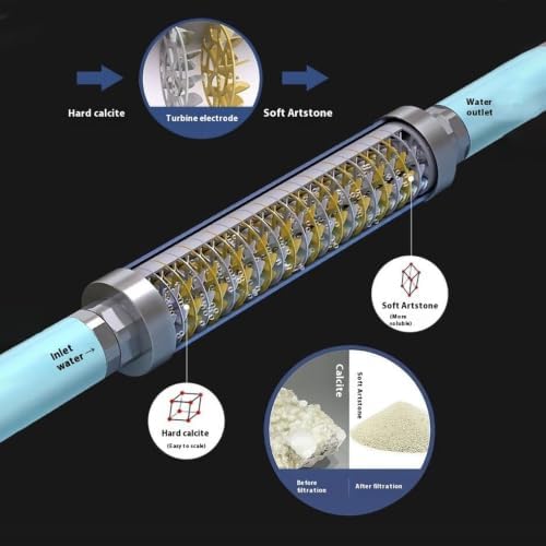 Water Descaler Non Salt Magnetic System, 304 Stainless Steel Easy Installation, Scale Water Softener, for Shower Dishwasher Solar Heater (3/4 inch (DN20)) - Image 4