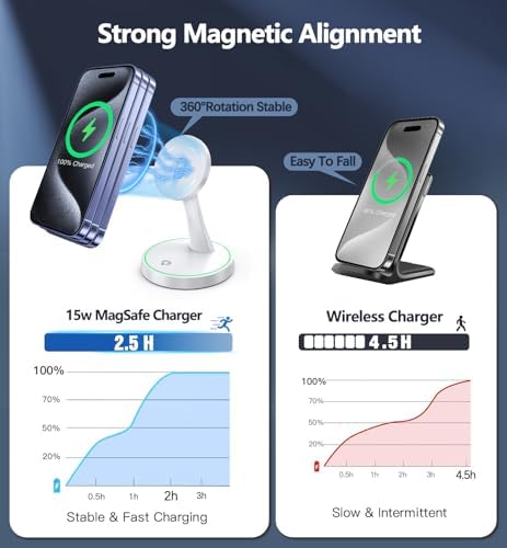 15W Magnetic Wireless Charger Stand for iPhone 18 Pro/18 Pro Max, iPhone 17/16/15/14/13/12 Series, Fast Magnetic Charging Station with LED Light for AirPods - Image 3