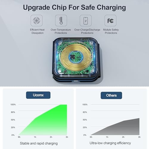 3 in 1 Charging Station for Multple Devices,Foldable 3 in 1 Wireless Charger for Travel,Nano Wireless Charging Station for iPhone16 15 14 13 12 Pro Max/Watch 10 9 8 7 6 5 4 3 Ultra/AirPod Pro - Image 5