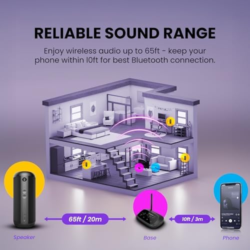 Avantree Harmony 2 - Multi-Room Wireless Speaker System for Home & Office - Image 3