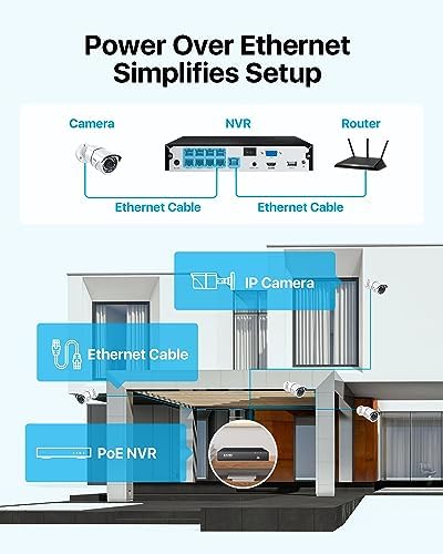 ZOSI 8CH 4K PoE Home Security Camera System, 2TB HDD, 8 x 5MP Metal Cam - Image 6