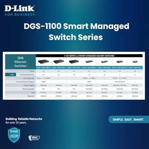 D-Link 5-Port Gibabit Smart Managed PoE Powered Switch/Extender | 2 PoE Ports (requires PoE Power)| L2 | VLANs| Web Managed |Desktop| Fanless | NDAA Compliant | Lifetime Warranty (DGS-1100-05PDV2) - Image 6