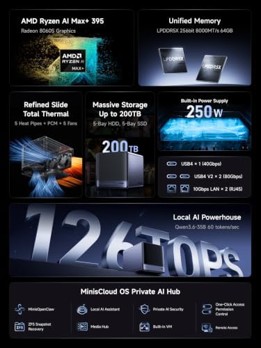 MINISFORUM N5 MAX 5-Bay Desktop NAS, AMD Ryzen AI Max+ 395(16C/32T), Capacity 200TB, 64G LPDDR5x, 128G SSD, 126 Tops, 2x10GbE, 2xUSB4 V2, HDMI, 1xUSB4, 5xM.2 Slots, Network Attached Storage(Diskless) - Image 2