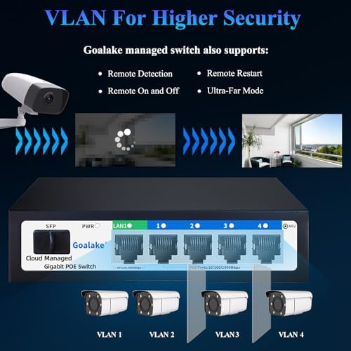 Goalake 6-Port Gigabit PoE+ Switch, 4 PoE Ports 52W, 1 Uplink + 1 SFP Slot, Easy Smart Managed via Web/App, Fanless Metal, Plug & Play, VLAN, QOS, Overload Protection, for Home Office - Image 4