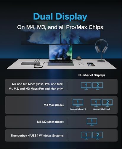 Plugable Thunderbolt 4 Dock for M4/M5 MacBook Air & Pro, 100W Charging - Image 6