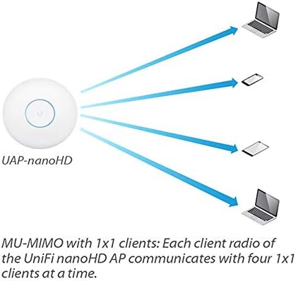Ubiquiti UniFi nanoHD Compact 802.11ac Wave2 MU-MIMO Enterprise Access Point ( UAP-NANOHD-US) - Image 7