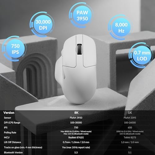 Keychron M7 8K Wireless Mouse, 30K DPI, 2.4 GHz/Bluetooth/Wired, 66g, White - Image 6