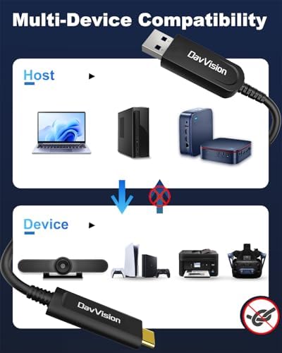 USB A to USB C Fiber Optic Cable 65 FT, 10Gbps USB 3.2 Gen2 Extension Cable with German SiliconLine Chip, Ultra Slim & Long Distance for Logitech 4K Camera,VR/AR,Video Conference - Image 3