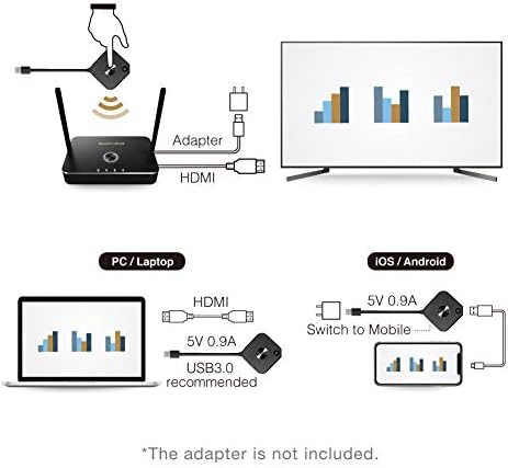 QuattroPod Mini | 5G WiFi Wireless Presentation Facility HDMI Transmitter & Receiver for Streaming 4K from Laptop, PC, Smartphone to HDTV/Projector (1T1R) [2023 OTA Update] - Image 6