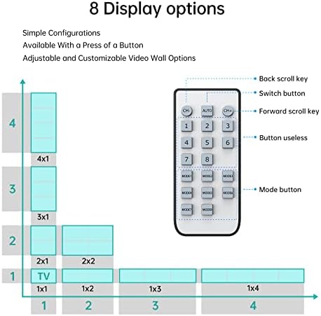 MT-VIKI 4K 2x2 Video Wall Controller, HDMI TV Wall 2x2, Support 4K@30Hz Input & Output, 8 Display Mode 1x2/1x3/1x4 - Image 3