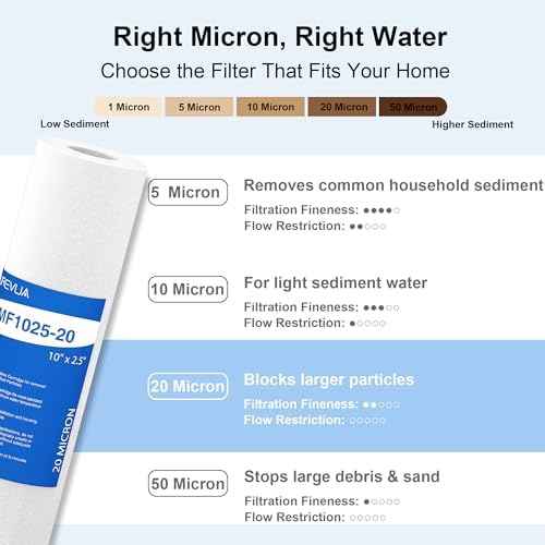 20 Micron 10" x 2.5" Sediment Water Filter Cartridge, 6-Pack - Image 7