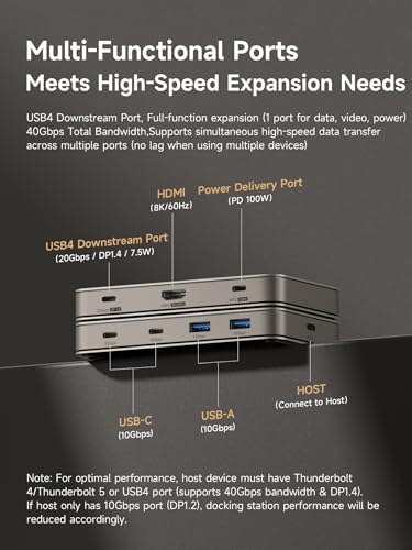 Hagibis USB4 Docking Station, 40Gbps USB C Triple Display Hub with 8K@60Hz HDMI, 100W PD, 20Gbps DP1.4 7.5W USB4 Downstream Port and 4 10Gbps USB3.2 for MacBook Pro Air Laptops Thunderbolt 4/5 Dock - Image 2