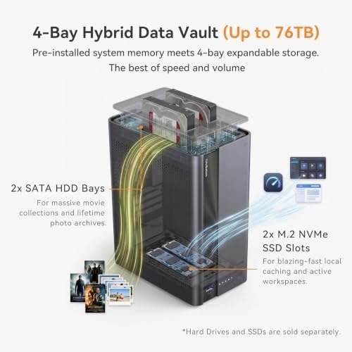 LincStation E1 4-Bay NAS Storage, Quad-Core 2.0GHz, 4GB RAM, 64GB eMMC, 2.5GbE Port & 4K HDMI 2.0, Supports M.2 NVMe SSD & SATA HDD Up to 76TB, Remote Access for iOS/Android/Windows (Diskless) - Image 5