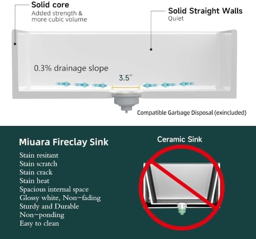 Miuara Farmhouse Sink 36 x 20 Inch White Fireclay Apron Front Kitchen Sink - Image 5