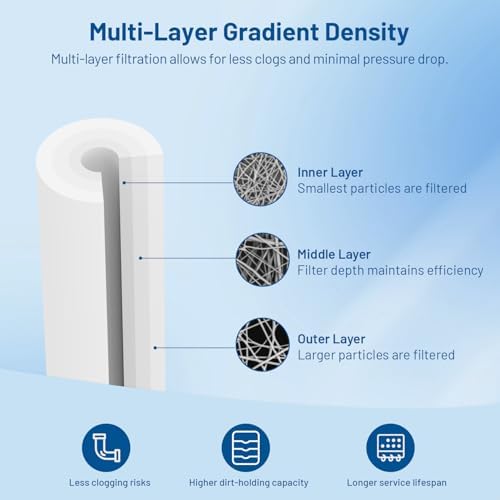 10 Micron 10" x 2.5" Whole House Sediment Water Filter Cartridge, 6 Pack - Image 4