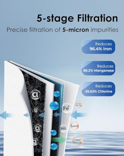 Waterdrop WHF21-FG 2-Stage Whole House Water Filter System, NSF/ANSI 372 - Image 3