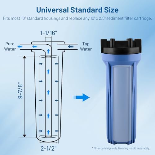 50 Micron 10" x 2.5" Whole House Sediment Water Filter Cartridge, 6 Pack - Image 5