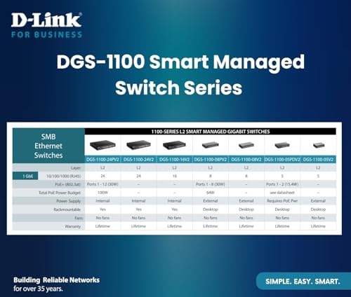D-Link 16-Port Gigabit Smart Managed Ethernet Switch, L2, VLANs, Qos, IGMP Snooping, Sturdy Metal with Shielded Ports, Desktop/Rackmount, Fanless, NDAA/TAA, Lifetime Product Coverage (DGS-1100-16V2) - Image 4